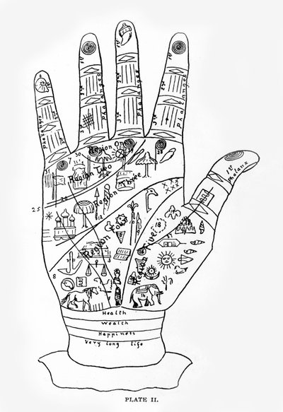 Palmistry by English School